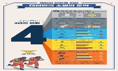 [소방청] 대한민국 소방의 도약, 정부출범 4년의 변화 