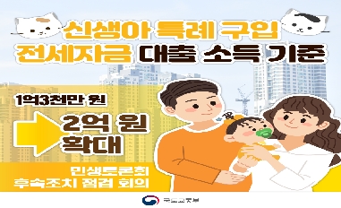 [국토교통부] 신생아 특례 구입·전세자금 대출 소득 기준, 연 1.3억 원 → 2억 원 확대 