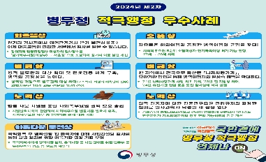 [병무청) 2024년 제2차 적극행정 우수사례 선정 