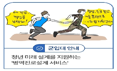 [병무청] 청년 미래 설계를 지원하는 '병역진로설계 서비스' 