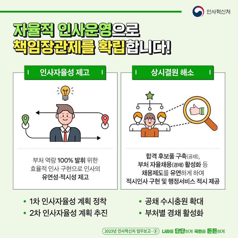 카드뉴스 5페이지중 2페이지