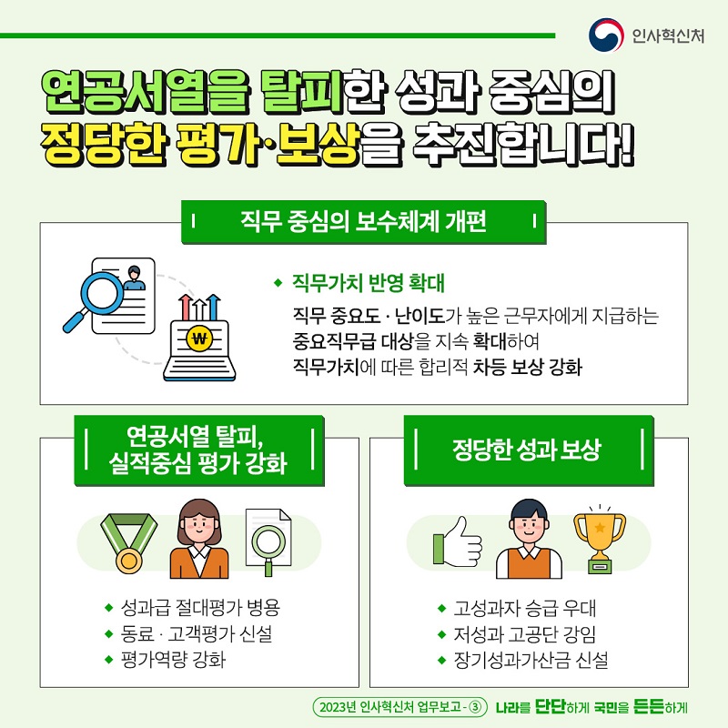 카드뉴스 5페이지중 4페이지