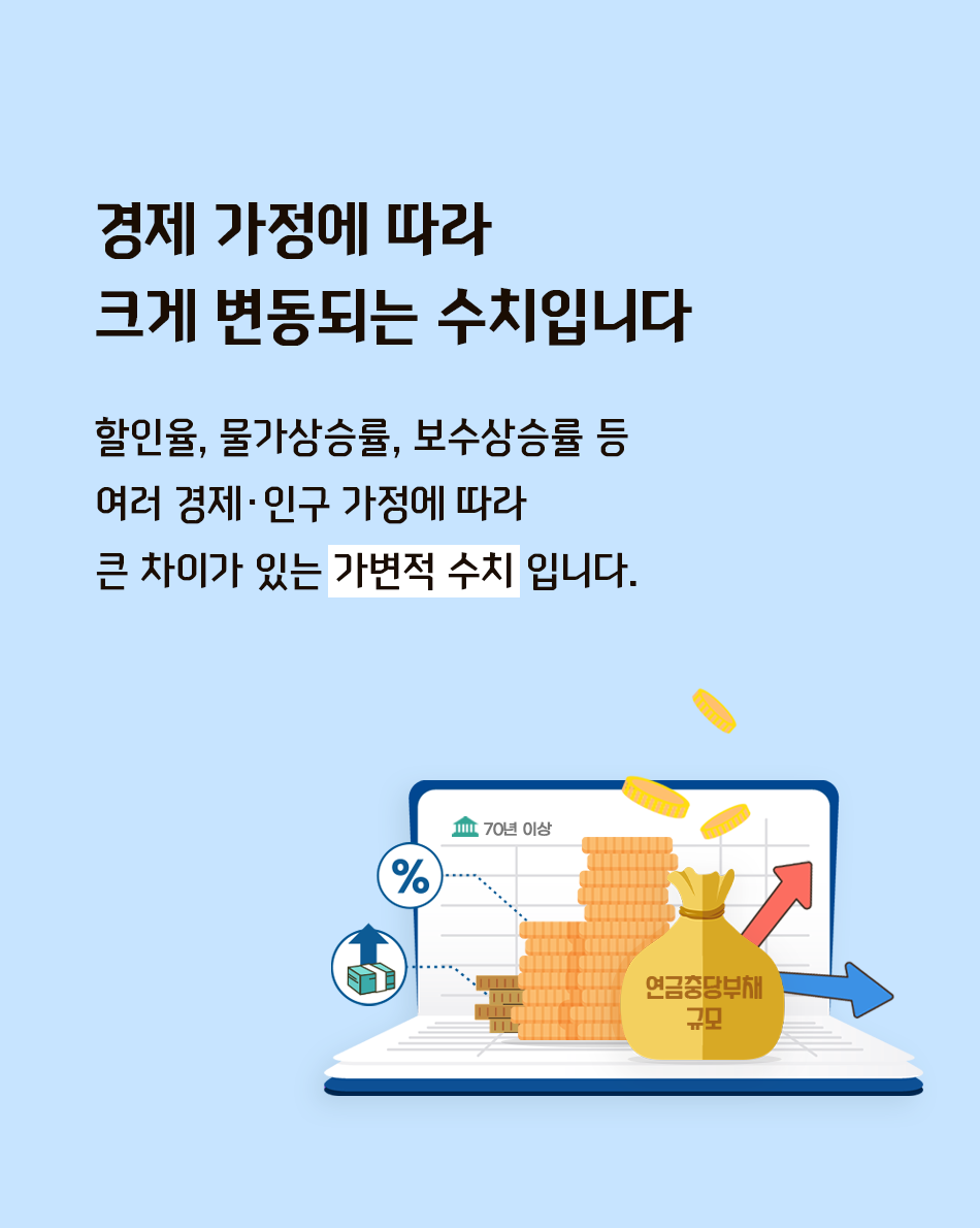 경제 가정에 따라 크게 변동되는 수치입니다(상세내용은 하단참조)